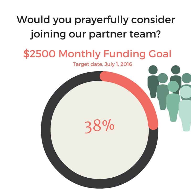 We reached 38% of our $2500 monthly goal for personal support
