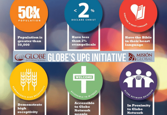 Globe's UPG Initiative