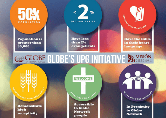 Globe's UPG Initiative